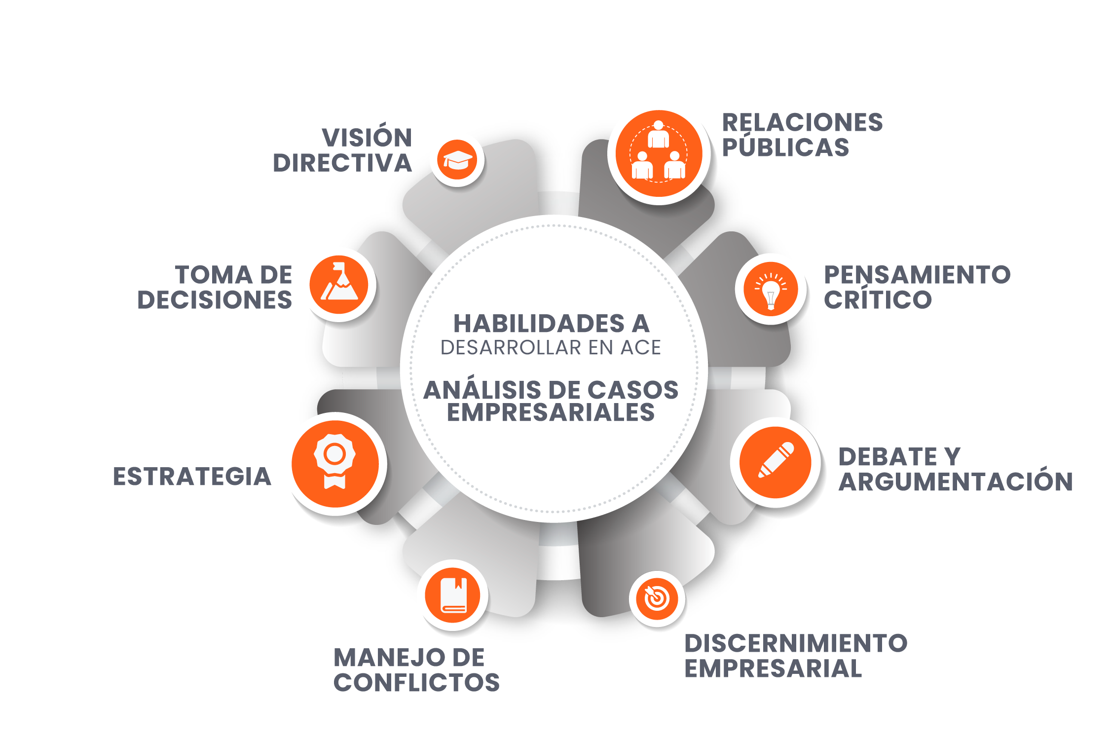 Análisis de Casos Empresariales - Fundación ProEmpleo León